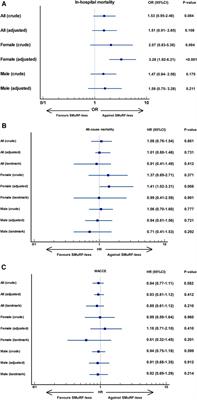 In-hospital and 1-year outcomes of patients without modifiable risk factors presenting with acute coronary syndrome undergoing PCI: a Sex-stratified analysis